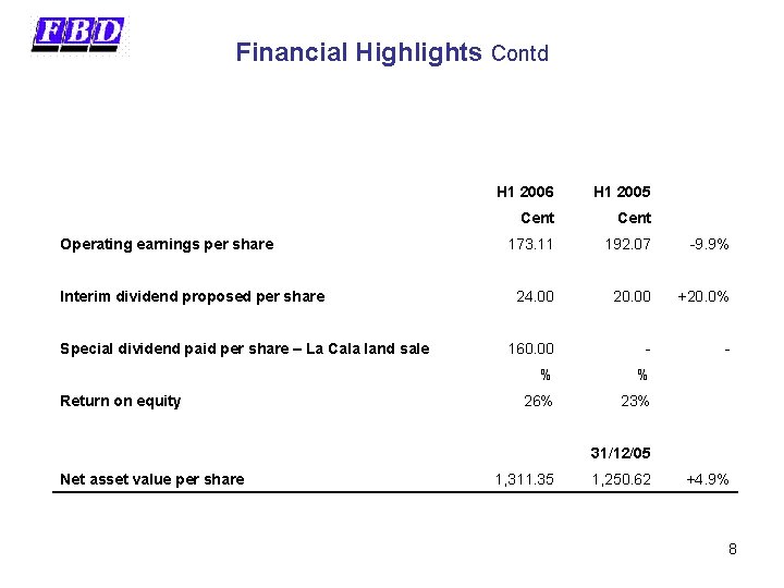 Financial Highlights Contd Operating earnings per share Interim dividend proposed per share Special dividend