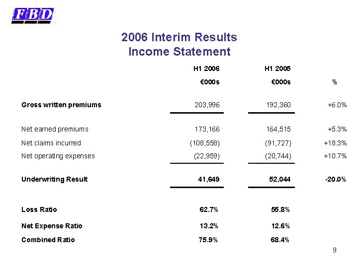 2006 Interim Results Income Statement H 1 2006 H 1 2005 € 000 s