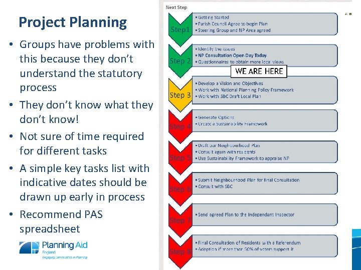 Project Planning • Groups have problems with this because they don’t understand the statutory