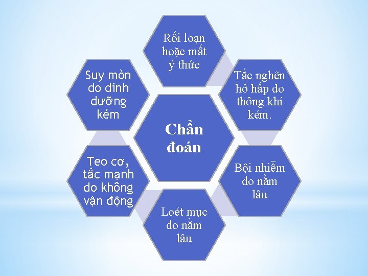 Suy mòn do dinh dưỡng kém Teo cơ, tắc mạnh do không vận động