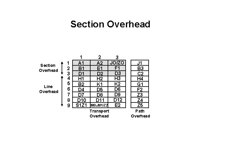 Section Overhead Line Overhead 1 2 3 4 5 6 7 8 9 1