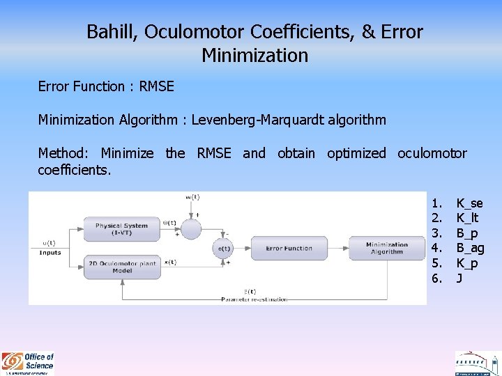 Bahill, Oculomotor Coefficients, & Error Minimization Error Function : RMSE Minimization Algorithm : Levenberg-Marquardt
