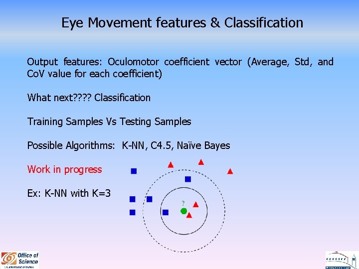Eye Movement features & Classification Output features: Oculomotor coefficient vector (Average, Std, and Co.
