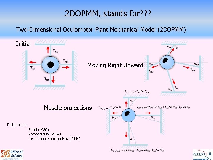2 DOPMM, stands for? ? ? Two-Dimensional Oculomotor Plant Mechanical Model (2 DOPMM) Initial