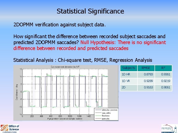 Statistical Significance 2 DOPMM verification against subject data. How significant the difference between recorded