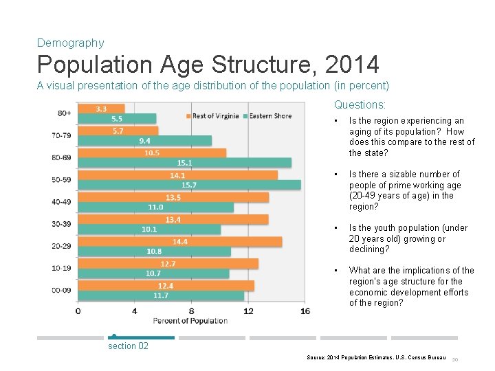 Demography Population Age Structure, 2014 A visual presentation of the age distribution of the