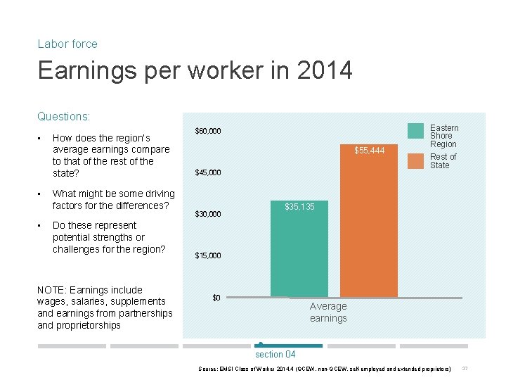 Labor force Earnings per worker in 2014 Questions: • • • How does the