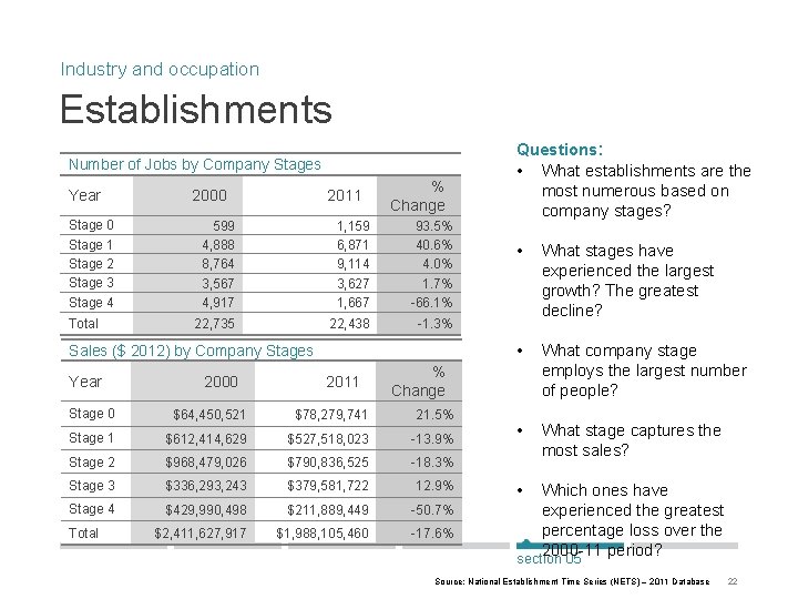 Industry and occupation Establishments Number of Jobs by Company Stages Year Stage 0 Stage