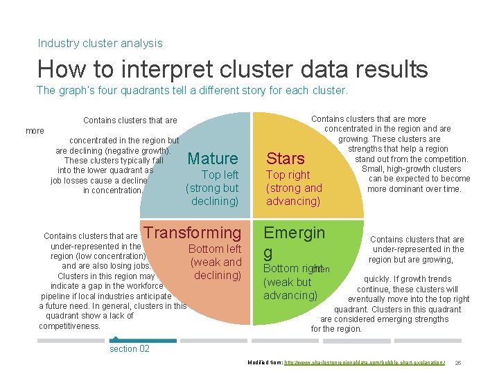 Industry cluster analysis How to interpret cluster data results The graph’s four quadrants tell