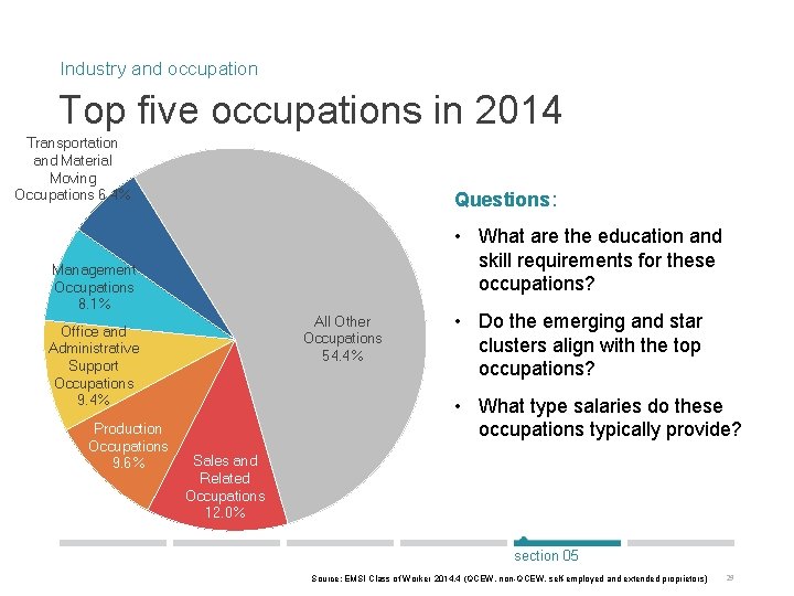 Industry and occupation Top five occupations in 2014 Transportation and Material Moving Occupations 6.