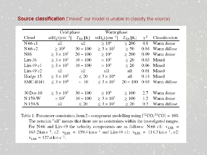 Source classification (“mixed” our model is unable to classify the source) 