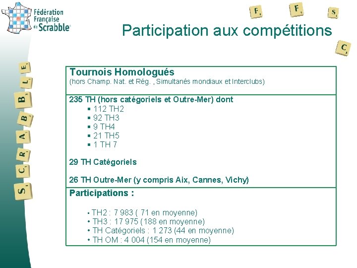 Participation aux compétitions Tournois Homologués (hors Champ. Nat. et Rég. , Simultanés mondiaux et