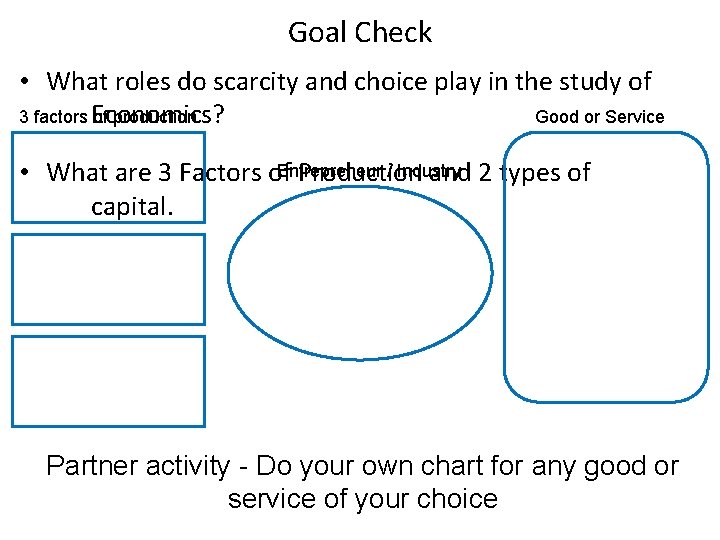 Goal Check • What roles do scarcity and choice play in the study of