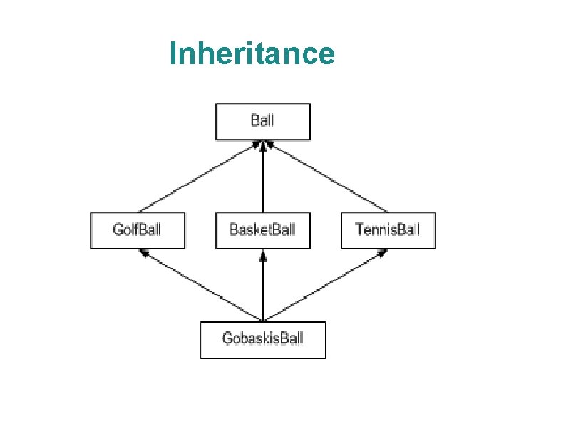 Inheritance 