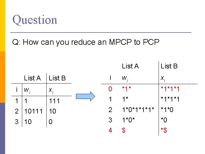 Question Q: How can you reduce an MPCP to PCP List A List B