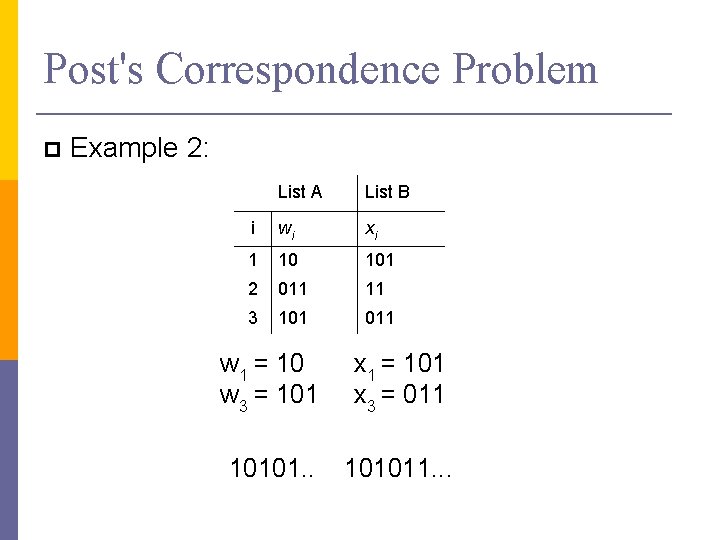 Post's Correspondence Problem Example 2: List A List B i wi xi 1 10