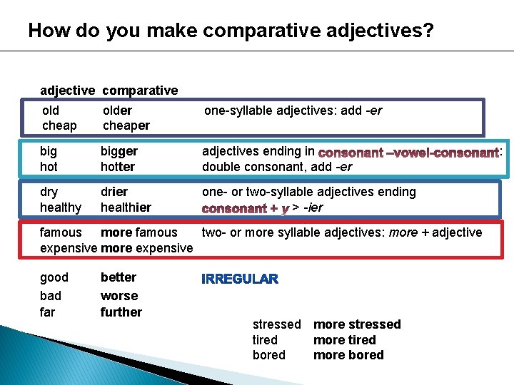 How do you make comparative adjectives? adjective comparative old cheap older cheaper one-syllable adjectives: