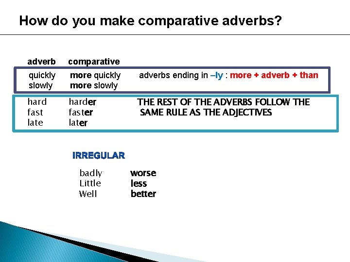 How do you make comparative adverbs? adverb comparative quickly slowly more quickly more slowly