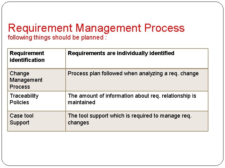 Requirement Management Process following things should be planned : Requirement identification Requirements are individually
