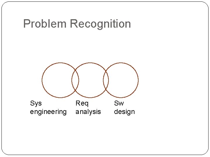 Problem Recognition Sys engineering Req analysis Sw design 