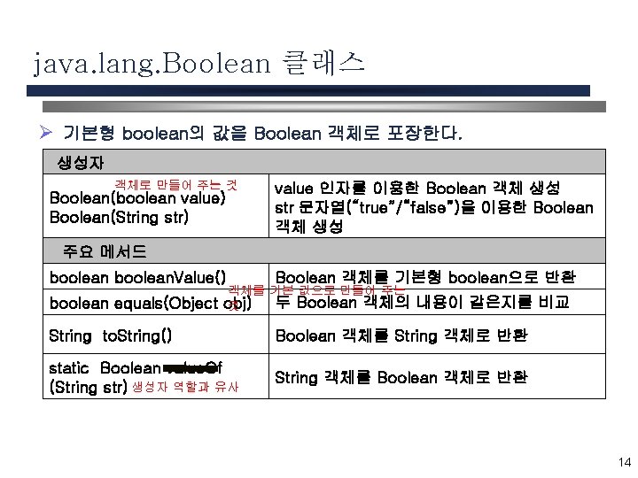 java. lang. Boolean 클래스 Ø 기본형 boolean의 값을 Boolean 객체로 포장한다. 생성자 객체로 만들어