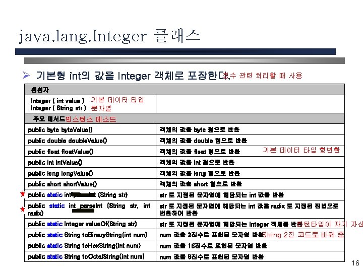 java. lang. Integer 클래스 정수 관련 처리할 때 사용 Ø 기본형 int의 값을 Integer