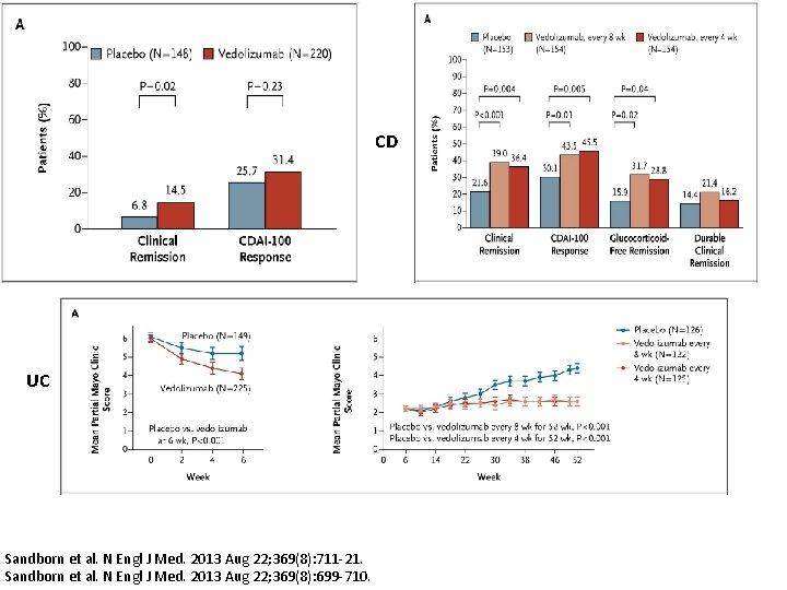CD UC Sandborn et al. N Engl J Med. 2013 Aug 22; 369(8): 711