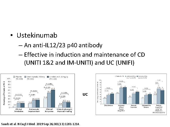  • Ustekinumab – An anti-IL 12/23 p 40 antibody – Effective in induction