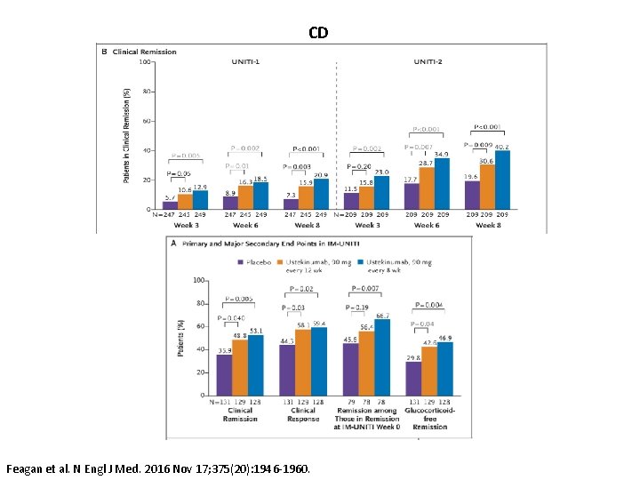 CD Feagan et al. N Engl J Med. 2016 Nov 17; 375(20): 1946 -1960.