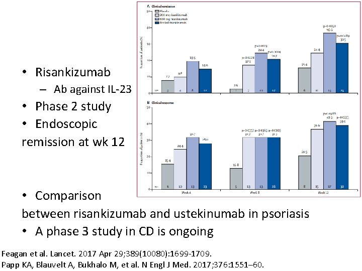  • Risankizumab – Ab against IL-23 • Phase 2 study • Endoscopic remission