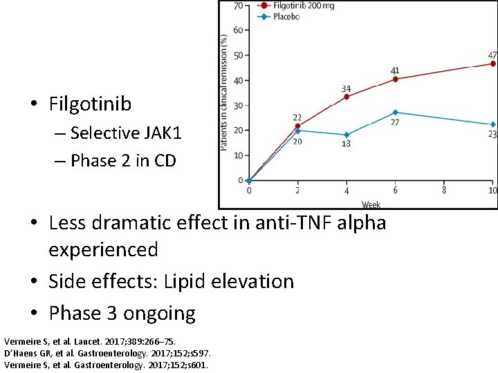  • Filgotinib – Selective JAK 1 – Phase 2 in CD • Less