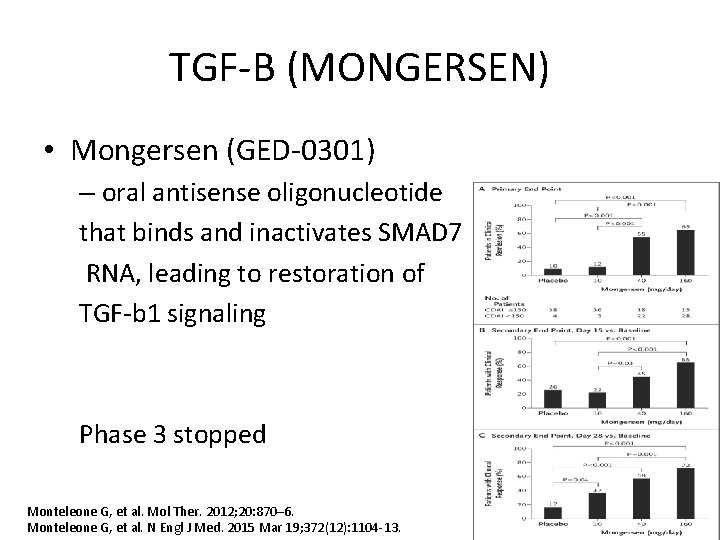 TGF-B (MONGERSEN) • Mongersen (GED-0301) – oral antisense oligonucleotide that binds and inactivates SMAD