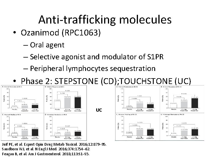 Anti-trafficking molecules • Ozanimod (RPC 1063) – Oral agent – Selective agonist and modulator