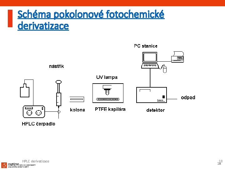 Schéma pokolonové fotochemické derivatizace HPLC derivatizace 18 18 