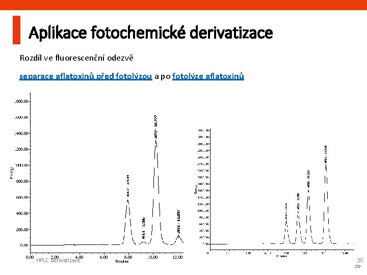 Aplikace fotochemické derivatizace Rozdíl ve fluorescenční odezvě separace aflatoxinů před fotolýzou a po fotolýze