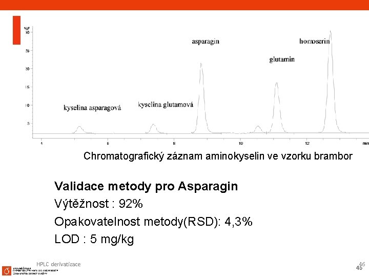 Chromatografický záznam aminokyselin ve vzorku brambor Validace metody pro Asparagin Výtěžnost : 92% Opakovatelnost