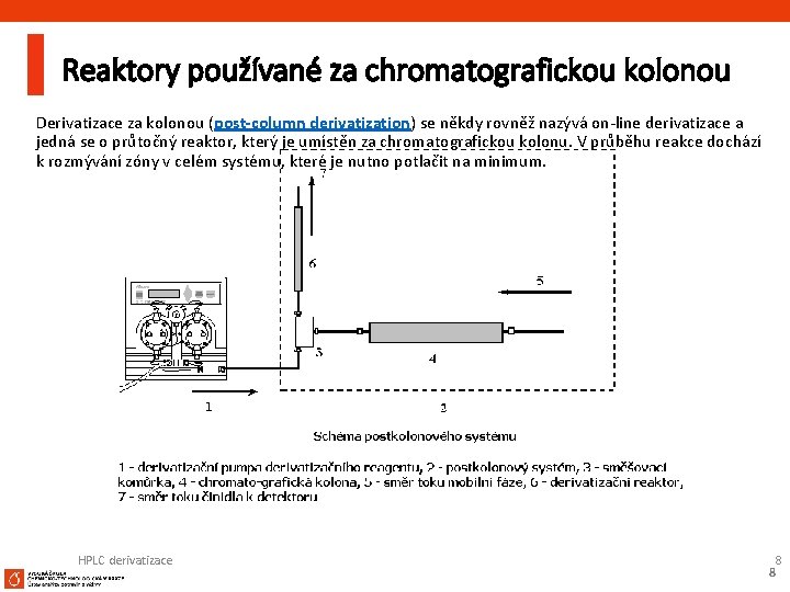 Reaktory používané za chromatografickou kolonou Derivatizace za kolonou (post-column derivatization) se někdy rovněž nazývá
