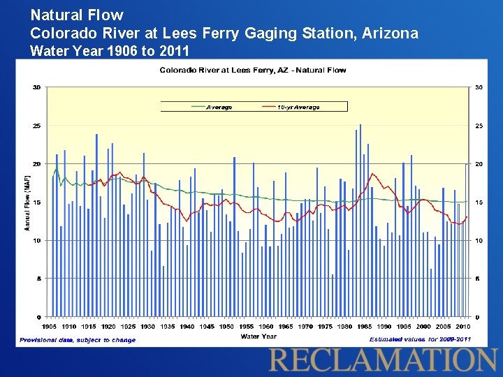 Natural Flow Colorado River at Lees Ferry Gaging Station, Arizona Water Year 1906 to