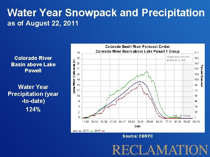 Water Year Snowpack and Precipitation as of August 22, 2011 Colorado River Basin above