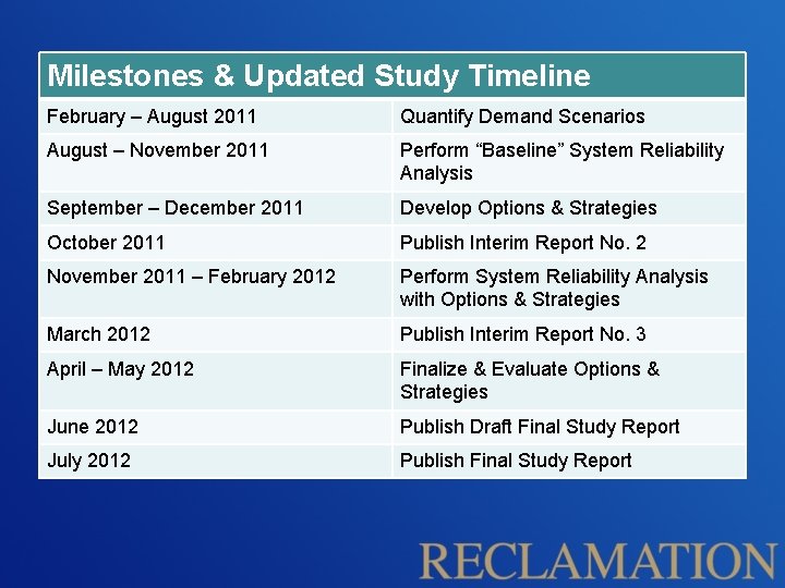 Milestones & Updated Study Timeline February – August 2011 Quantify Demand Scenarios August –