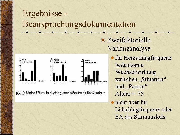 Ergebnisse Beanspruchungsdokumentation Zweifaktorielle Varianzanalyse für Herzschlagfrequenz bedeutsame Wechselwirkung zwischen „Situation“ und „Person“ Alpha =.