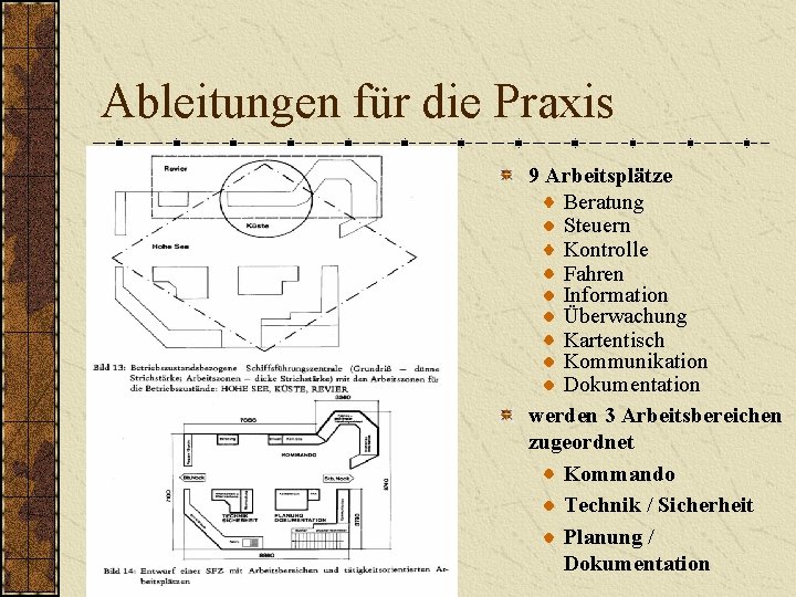 Ableitungen für die Praxis 9 Arbeitsplätze Beratung Steuern Kontrolle Fahren Information Überwachung Kartentisch Kommunikation