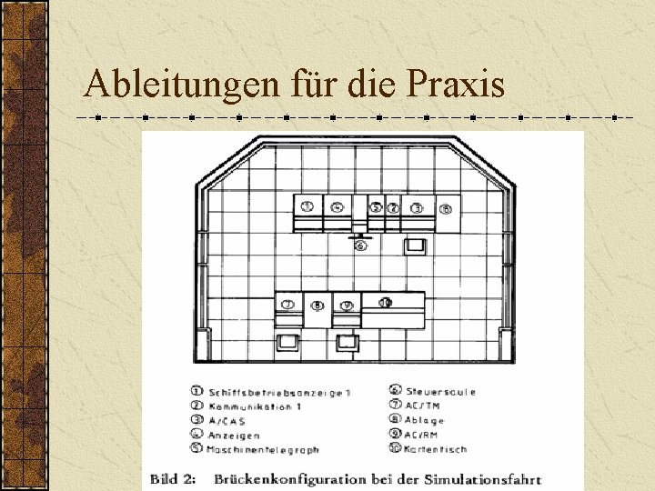 Ableitungen für die Praxis 