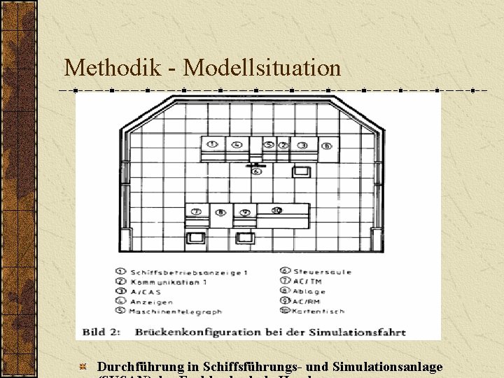 Methodik - Modellsituation Durchführung in Schiffsführungs- und Simulationsanlage 