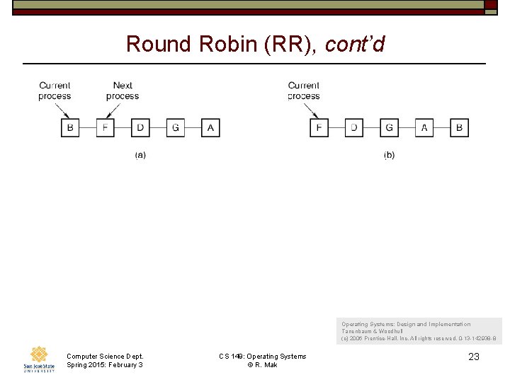 Round Robin (RR), cont’d Operating Systems: Design and Implementation Tanenbaum & Woodhull (c) 2006