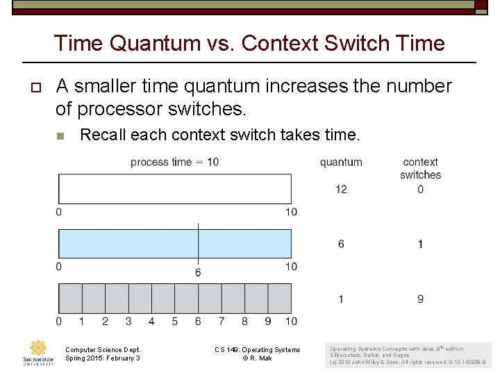 Time Quantum vs. Context Switch Time o A smaller time quantum increases the number