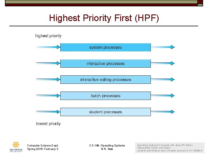 Highest Priority First (HPF) Computer Science Dept. Spring 2015: February 3 CS 149: Operating