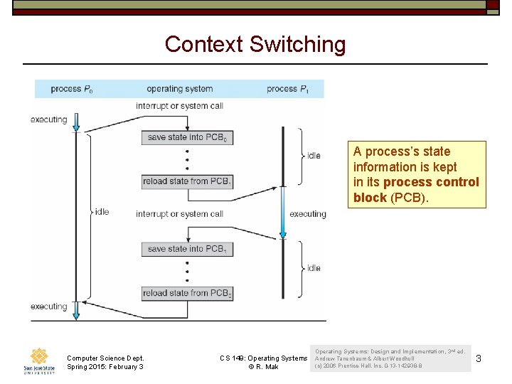 Context Switching A process’s state information is kept in its process control block (PCB).