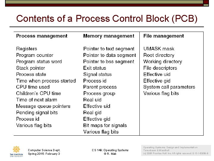 Contents of a Process Control Block (PCB) Computer Science Dept. Spring 2015: February 3