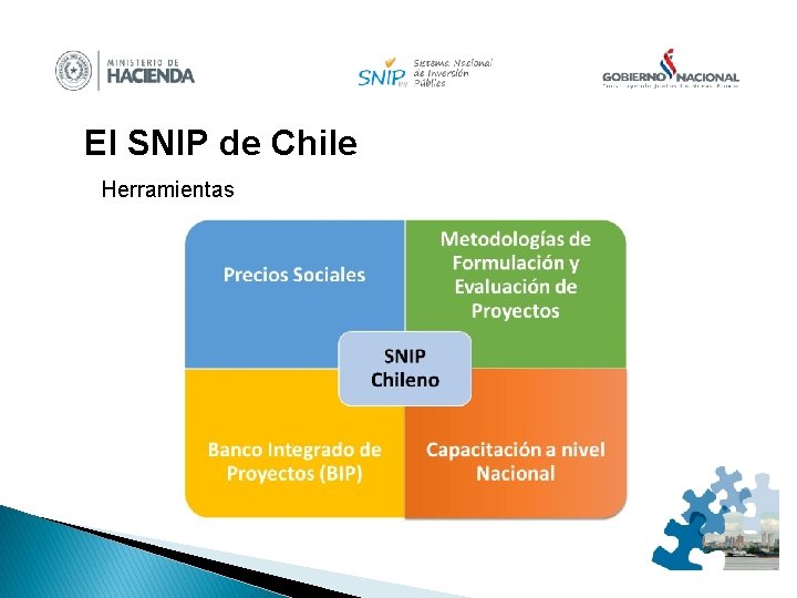 El SNIP de Chile Herramientas 